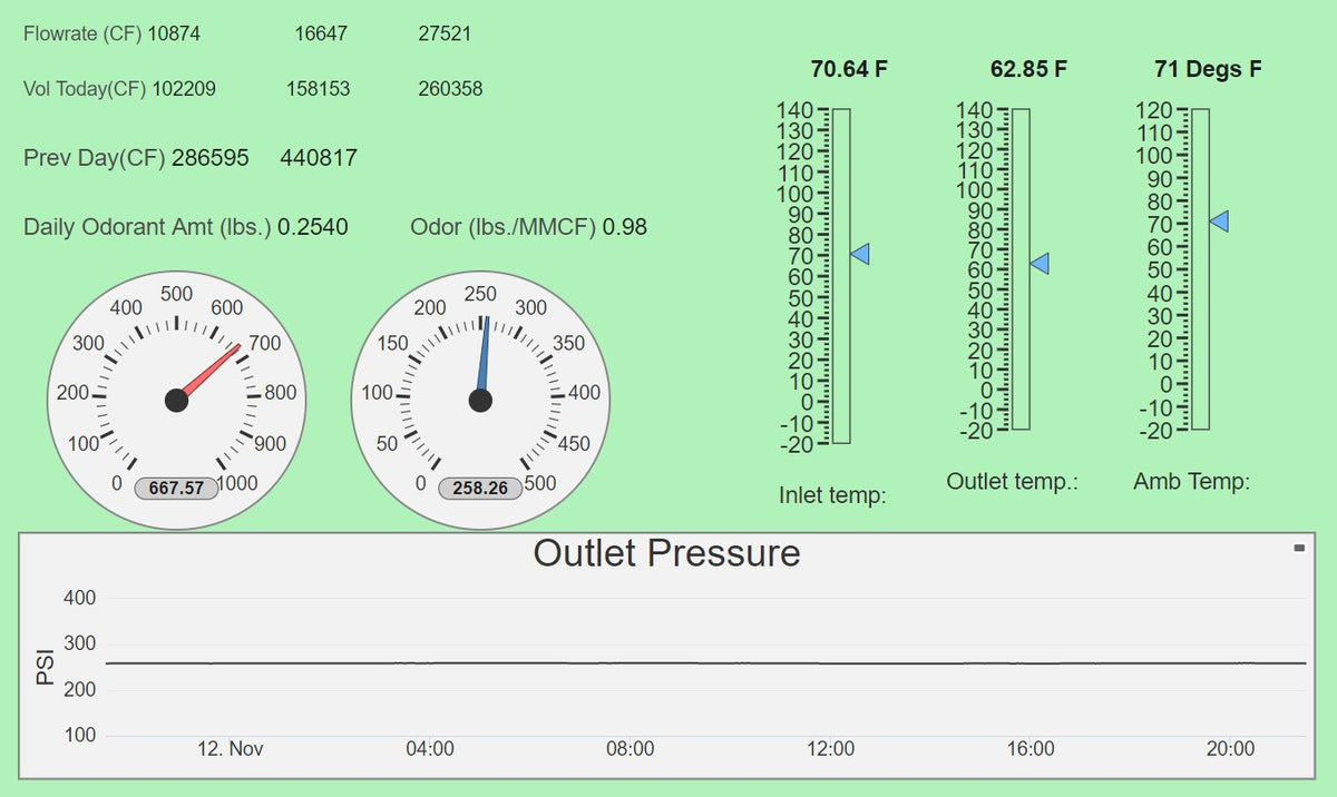 groov Control System – Tri-State Meter and Regulator Service
